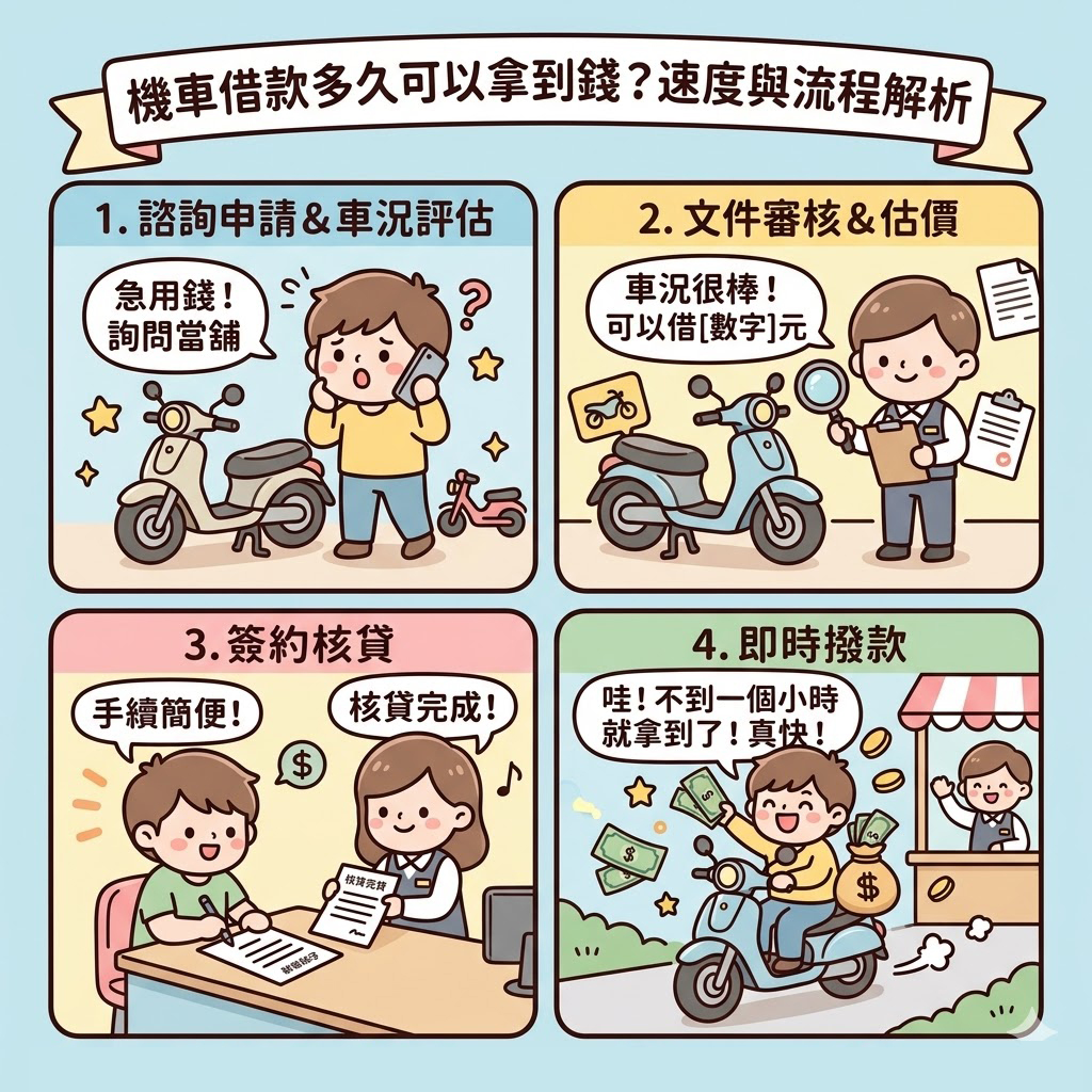 機車借款多久可以拿到錢？速度與流程解析