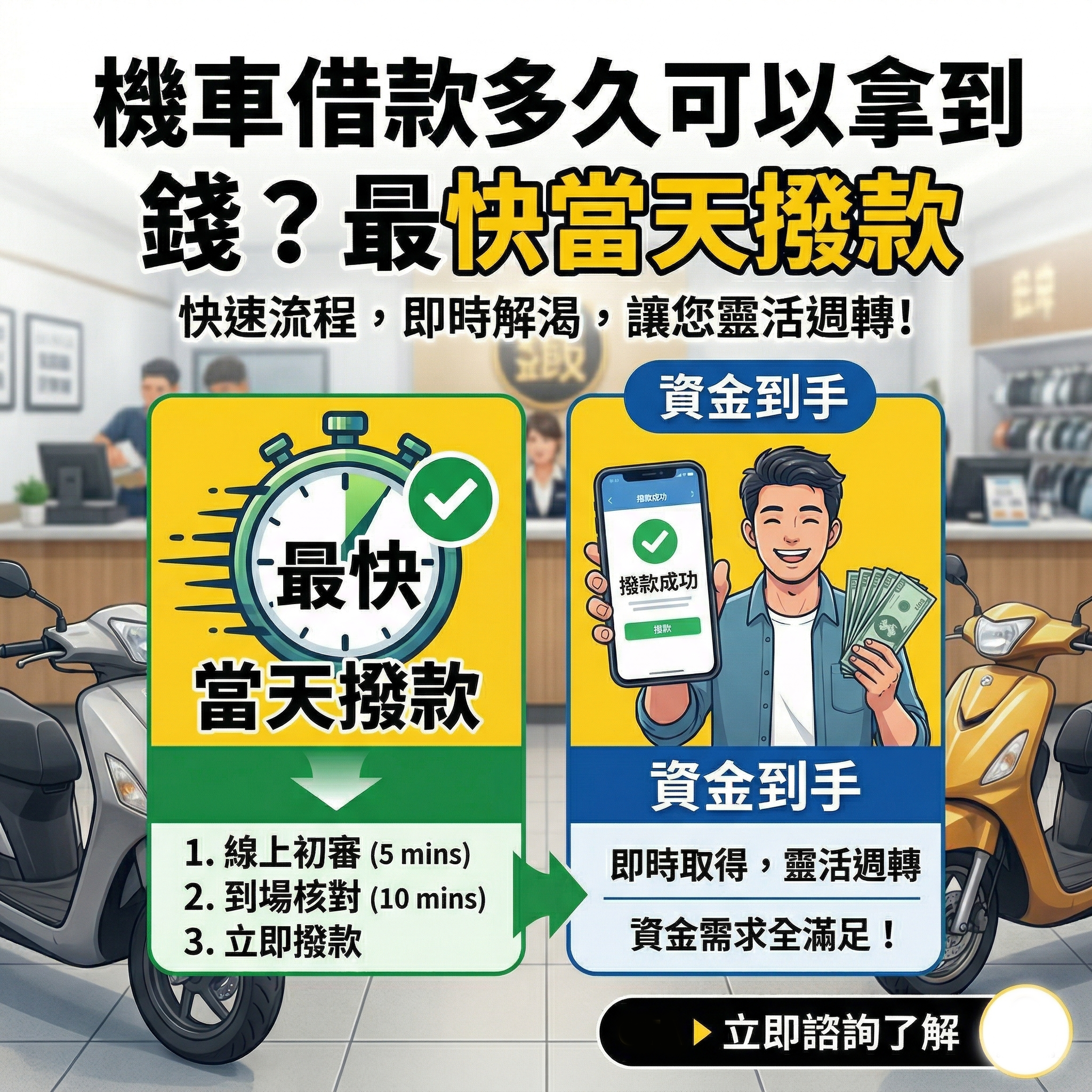 機車借款多久可以拿到錢?最快當天撥款完整解析
