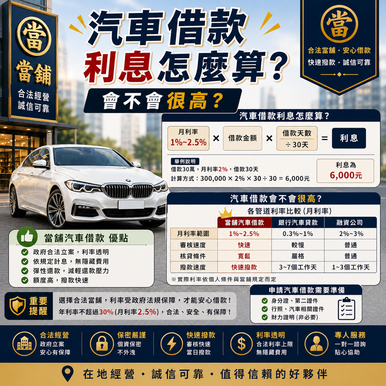汽車借款利息怎麼算？會不會很高？合法費用一次看懂