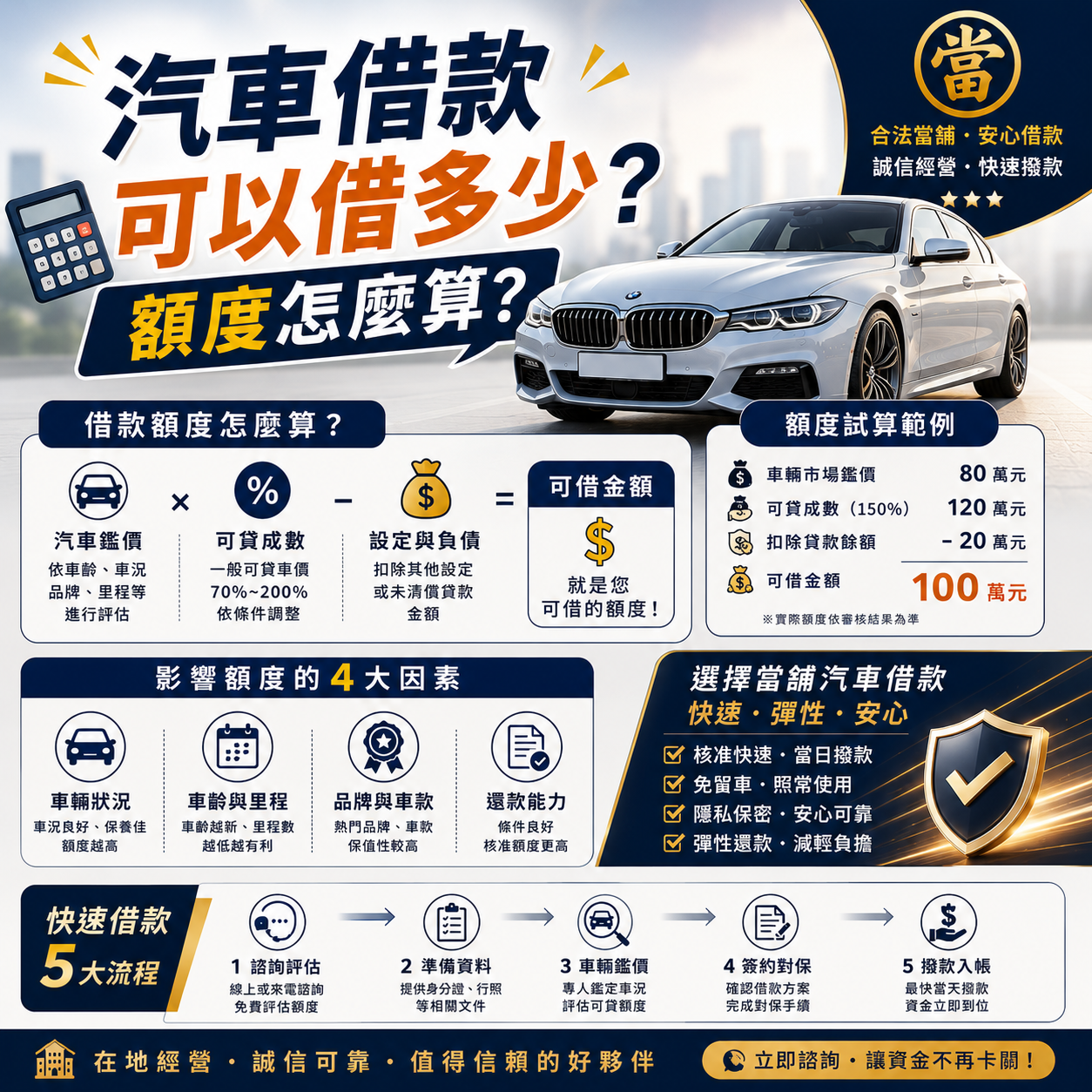 汽車借款可以借多少？額度怎麼算？