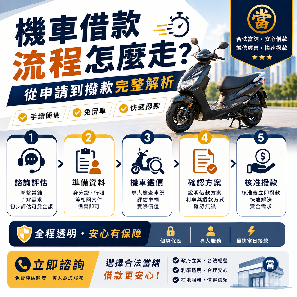 機車借款流程怎麼走？從申請到撥款完整解析
