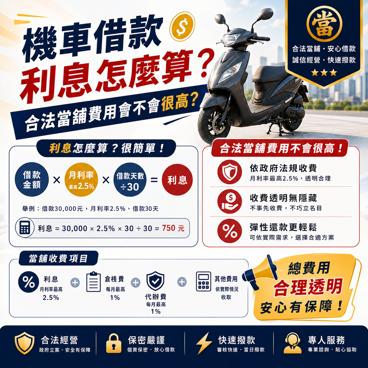 機車借款利息怎麼算？合法當舖費用會不會很高？