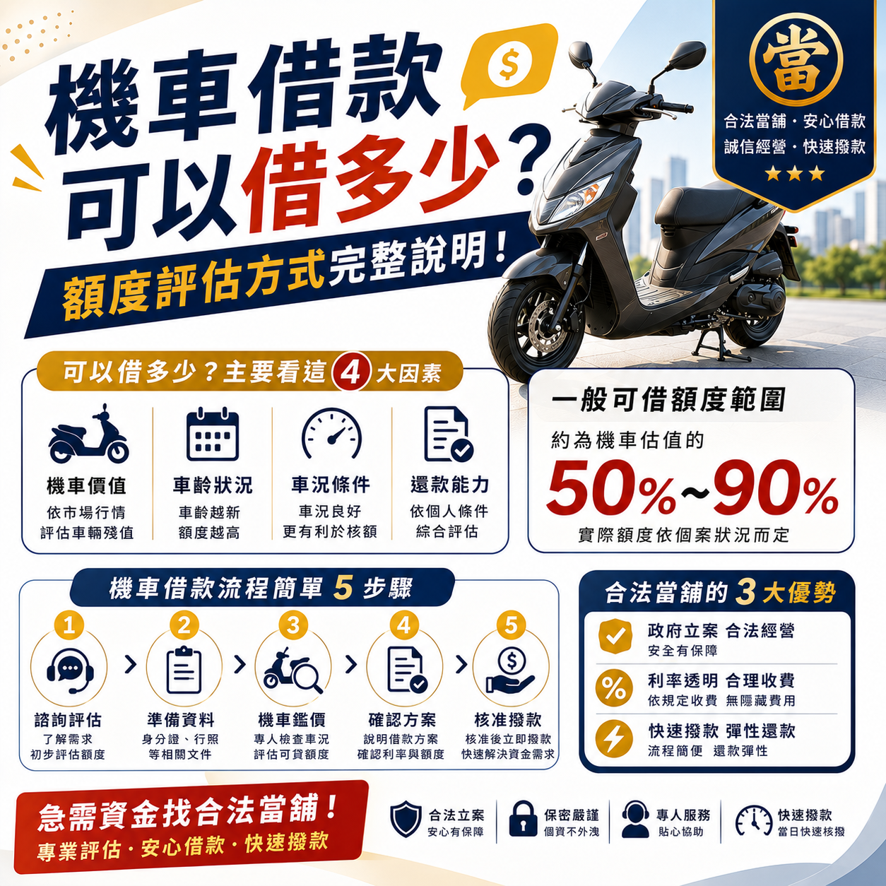 機車借款可以借多少？額度評估方式完整說明