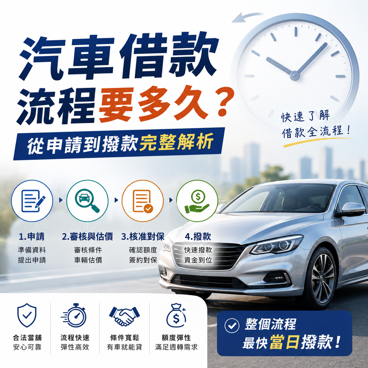 汽車借款流程要多久？從申請到撥款完整解析
