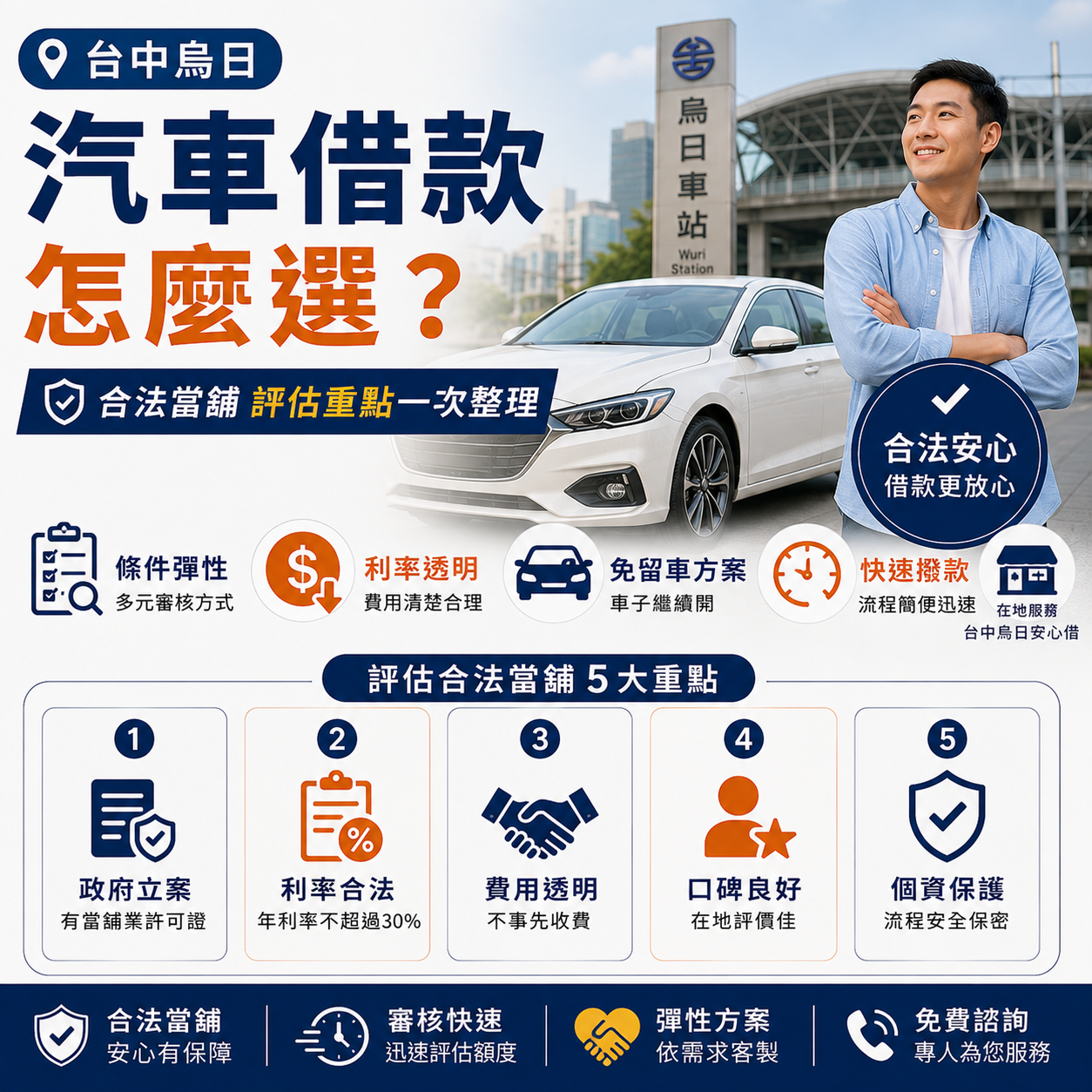 台中烏日汽車借款怎麼選？合法當舖評估重點一次整理